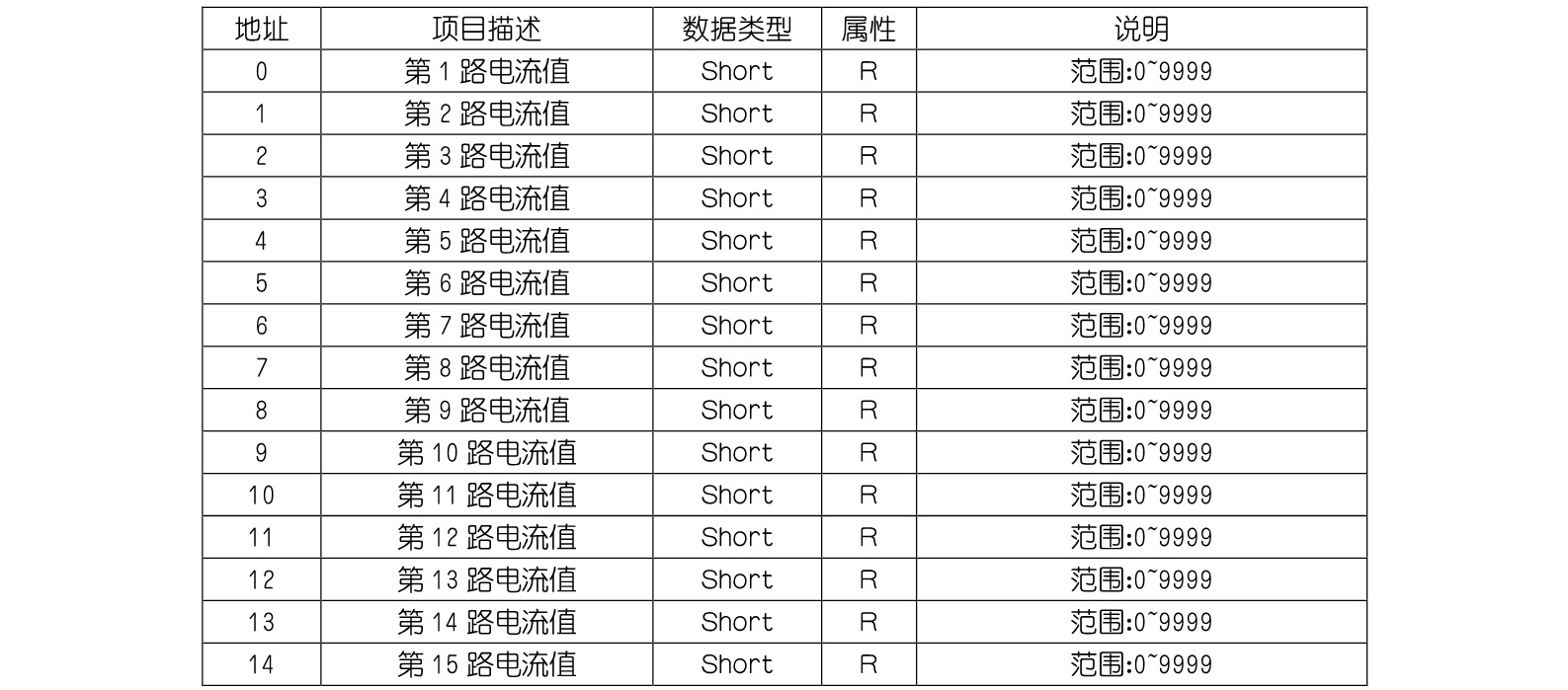 图片关键词 图片关键词