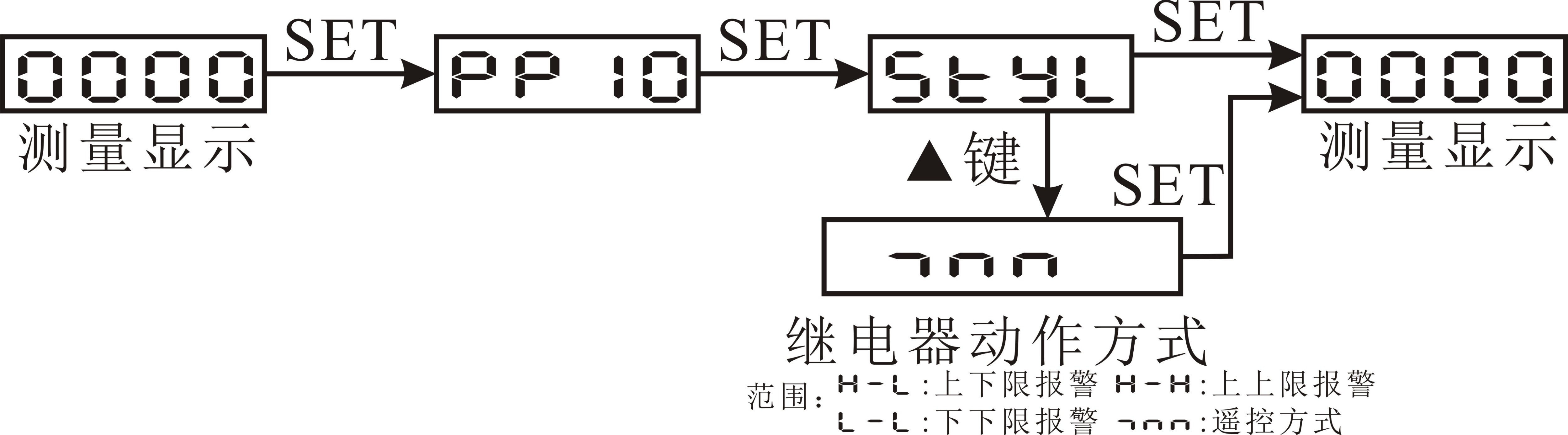 图片关键词 图片关键词